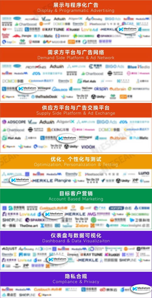 Mediatom成功入選MarTech生態圖2023，廣告變現能力獲權威認可