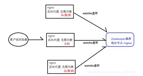 微服務架構下的服務治理 以光污染治理服務為例