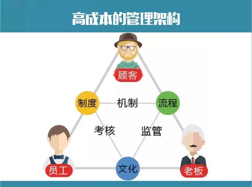 光污染治理服務(wù) 顛覆傳統(tǒng)管理架構(gòu)的可行路徑