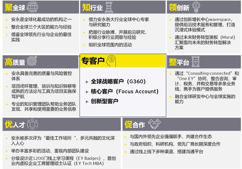 乘風破浪 以變革錨定價值，從光污染治理到財務智能重塑